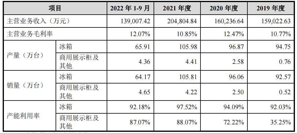雪祺电气2024第一季度利润,雪祺电气毛利率