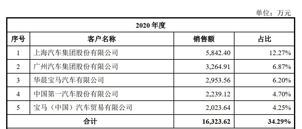 用友网络一季度利润,用友网络2017年营收净利润