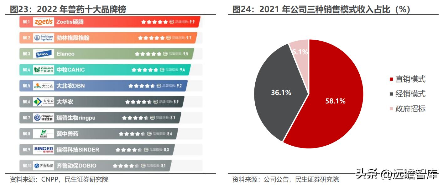 天津瑞普生物科技有限公司禽药,瑞普生物禽用疫苗公司