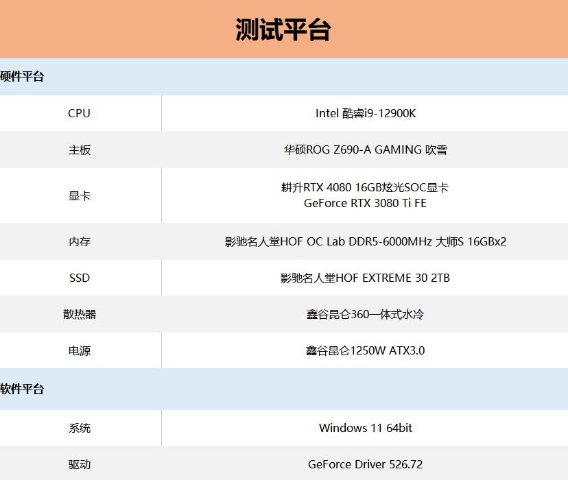耕升RTX3080显卡,耕升rtx4060ti8g追风版