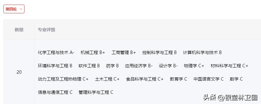 杭州最好双非大学排名,杭州最好的双非大学排名