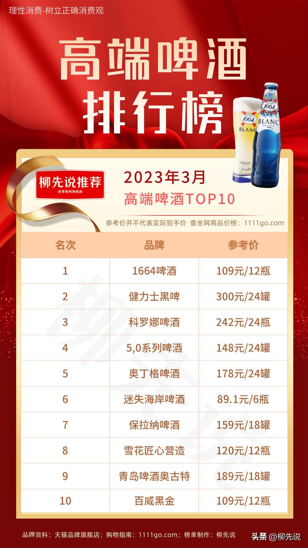 中国市场哪些啤酒是真正的啤酒,有前景的国产高档啤酒有哪些