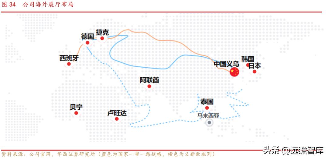 小商品城发展战略,小商品大市场不断地创造新的辉煌