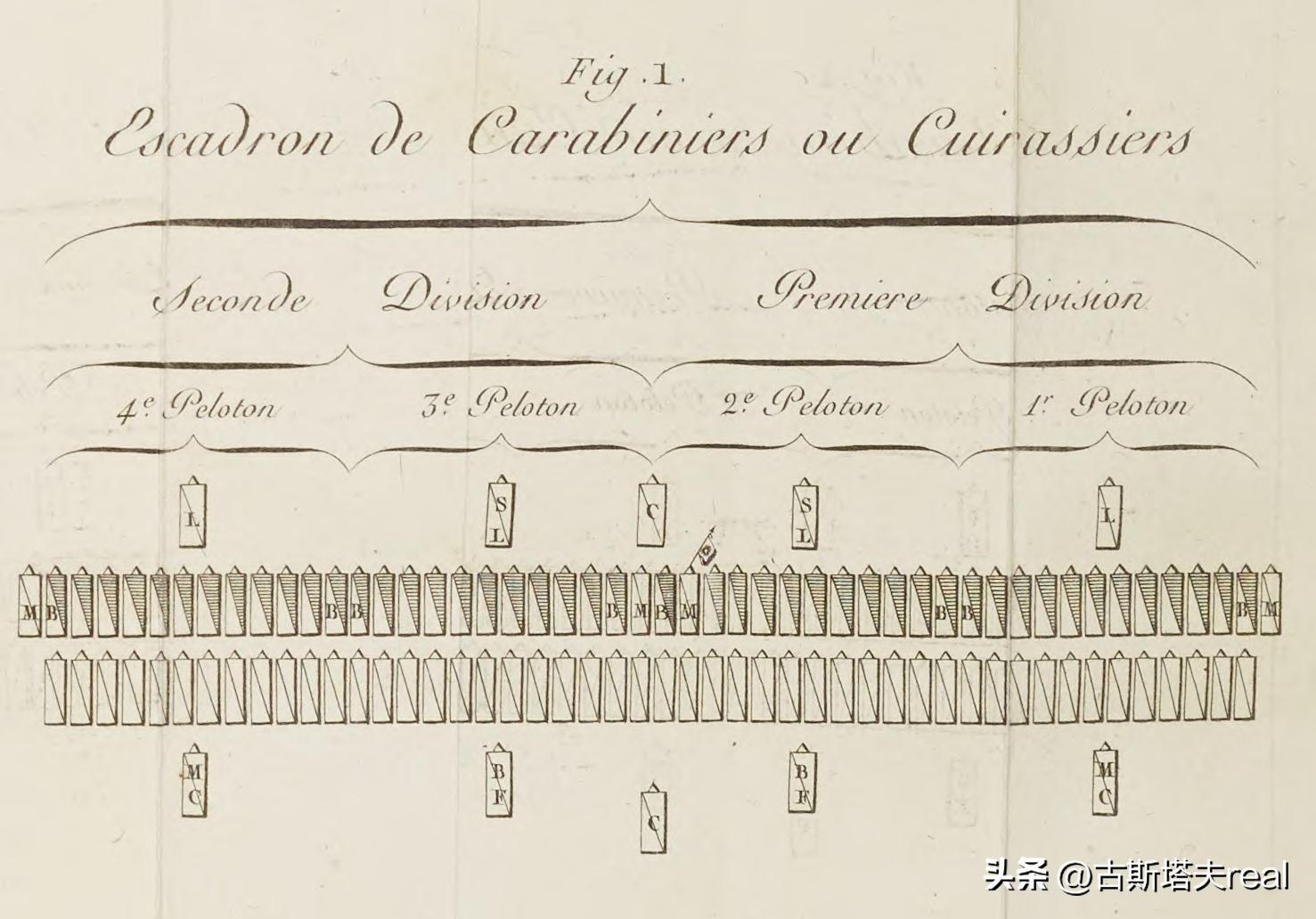 慢步快步跑步袭步，拿破仑时代的骑兵如何迈步前行？