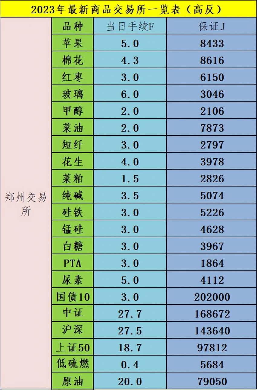 2024年期货交易日一览表,2023年1月期货交易时间表及价格表