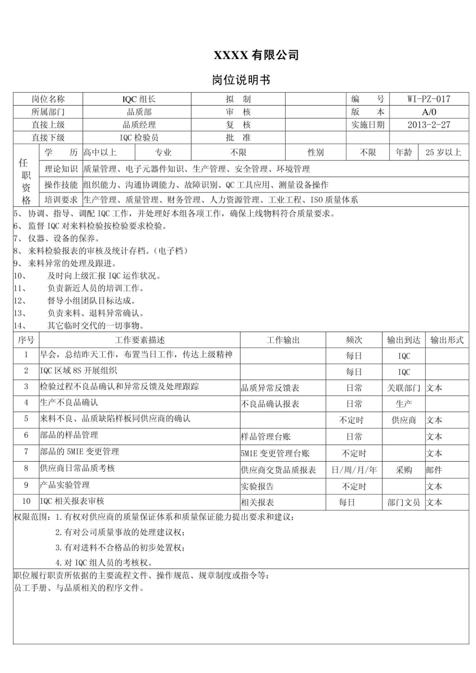 公司全套岗位说明书,破碎班长岗位职责说明书