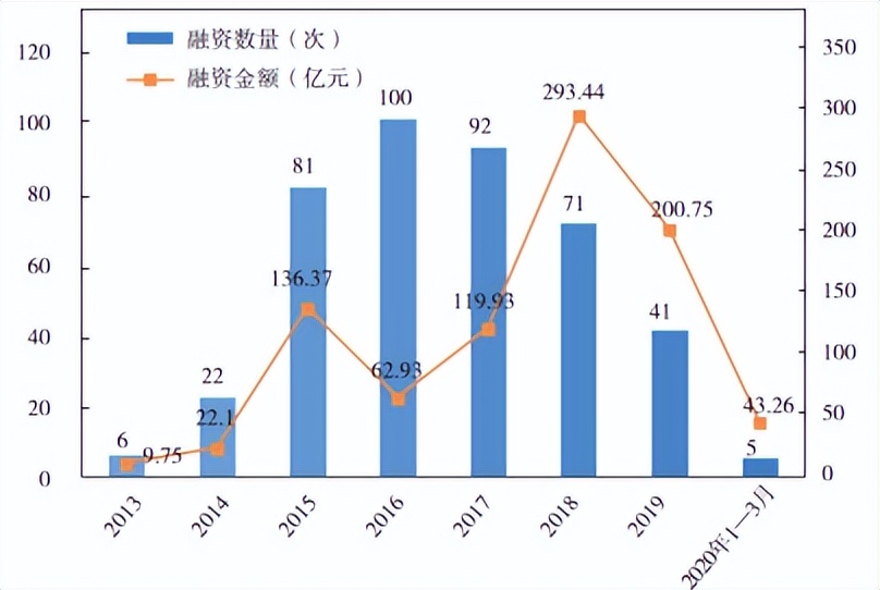 无人机技术的完善与创新,最新无人机系统研发