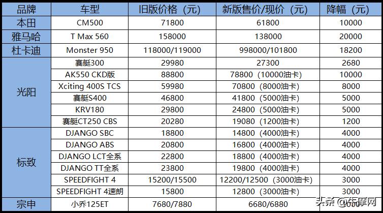 摩展会2023新车发布,摩展会新车