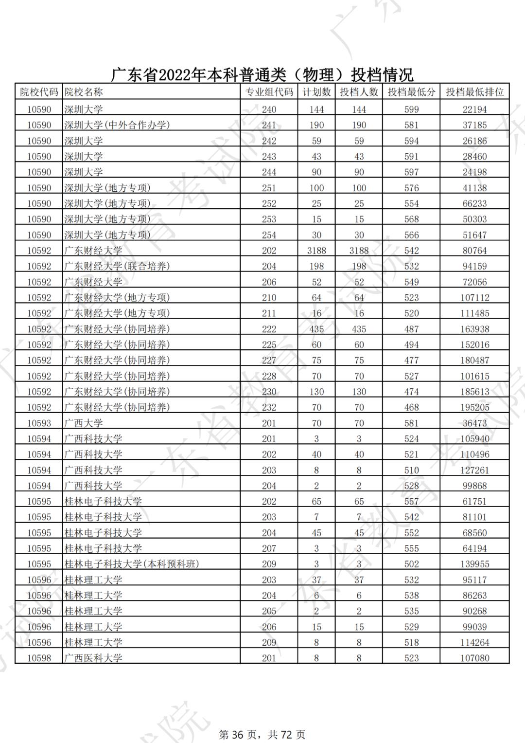 2019年各省一本分数线湖南,各省一本录取分数线2020