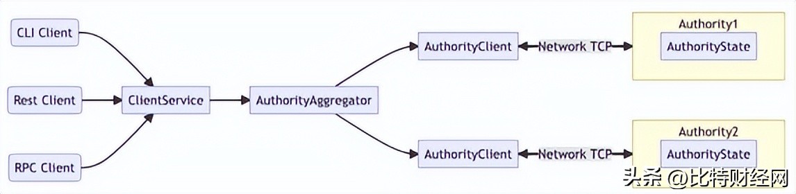 主网上线意味着什么,主网上线之后的走势