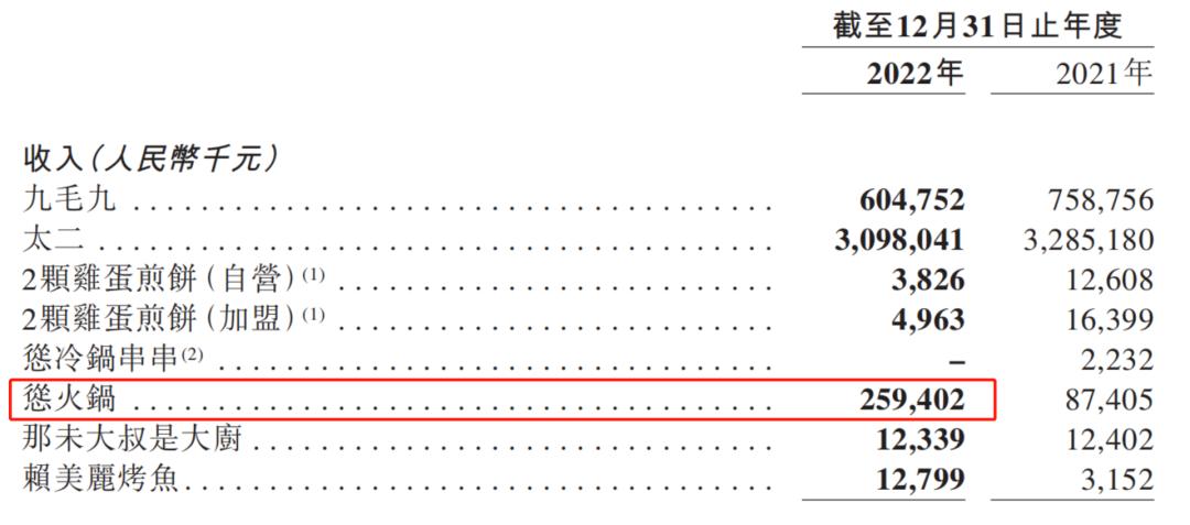 营收为109.9亿同比腰斩归母净利润,净利锐减