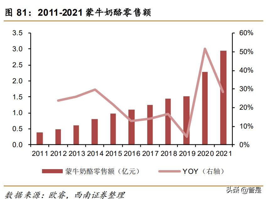 蒙牛乳业前景分析,蒙牛乳业的机遇与优势