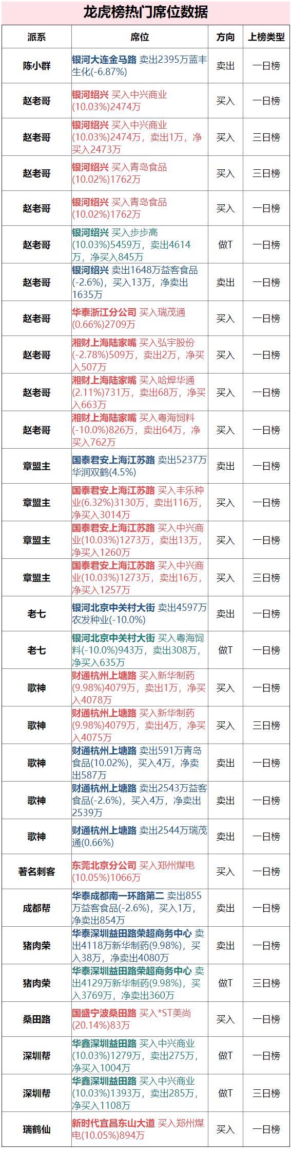 赵老哥1775万买入股票,赵老哥5500万股票