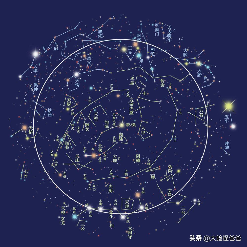 华夏璀璨夺目的星空神话，古人的“元宇宙”！上古神话那些事-109