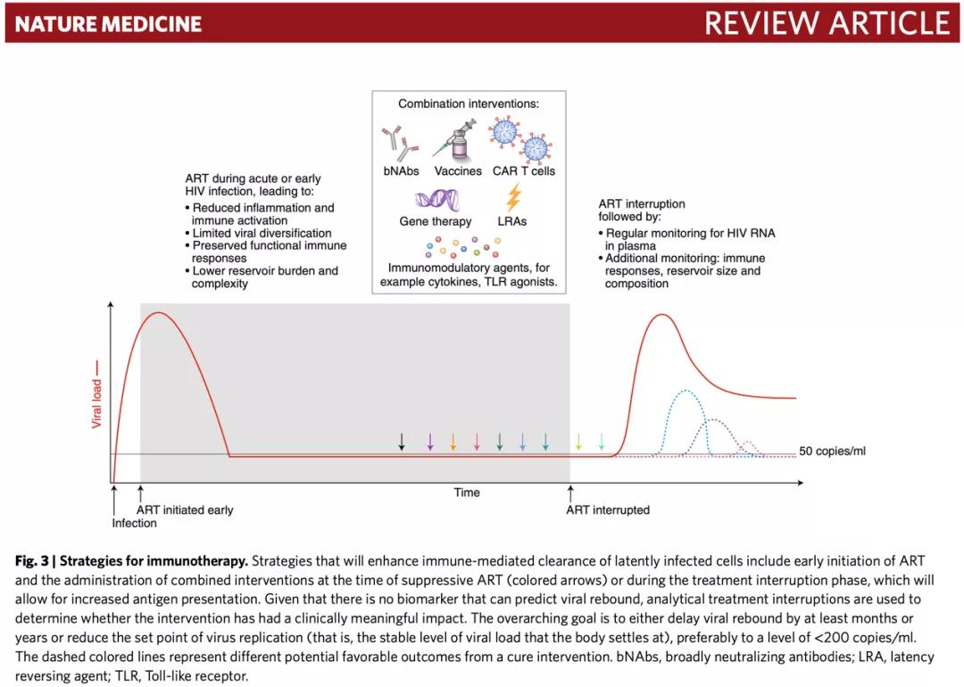 艾滋病治疗新进展知网,naturemedicine抗癌