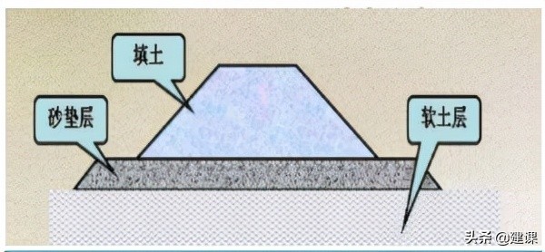 路基填筑压实度不足改善措施,路基压实度不足的案例