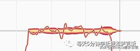 「迷你崔音乐」专业修音软件Melodyne详细介绍,可分享教学视频