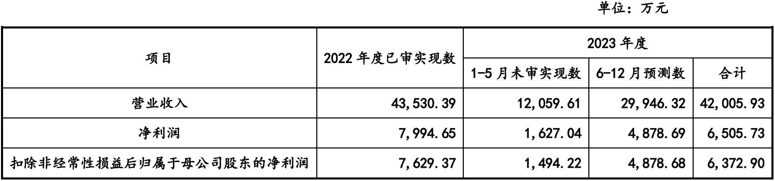 万创科技最新消息,万创科技最新视频