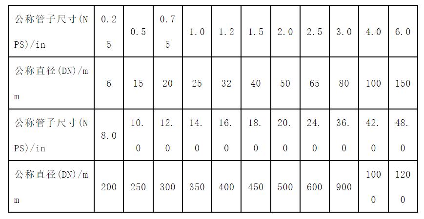 各种尺寸管道对比,dn32管道尺寸对照表