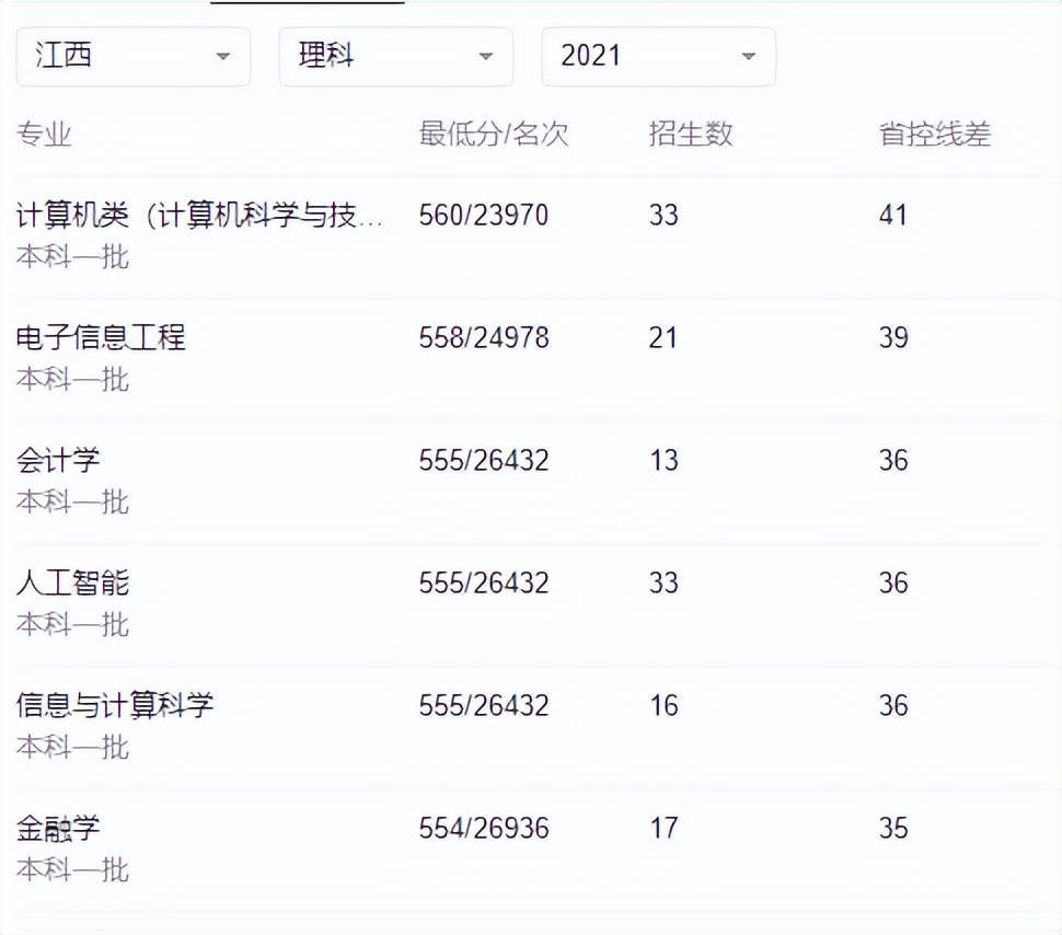 江西省高校第四轮学科评估情况,江西省第二批高校排名
