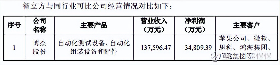 新股申购22/6/29：思科瑞、智立方