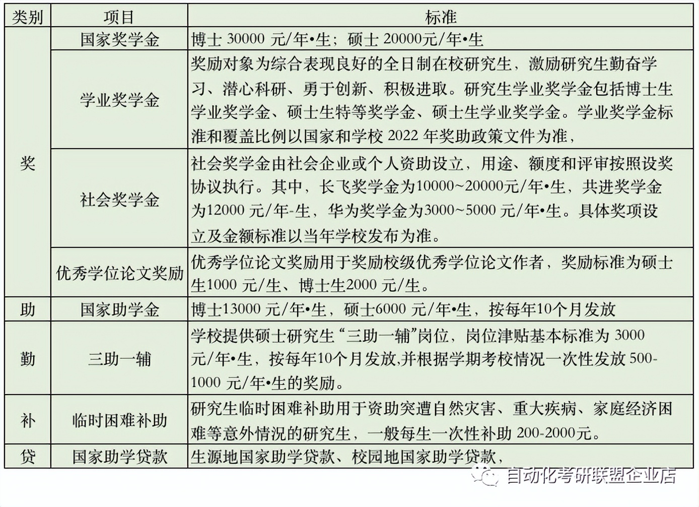 录取难度低!24届重庆邮电大学自动化考研院校分析!