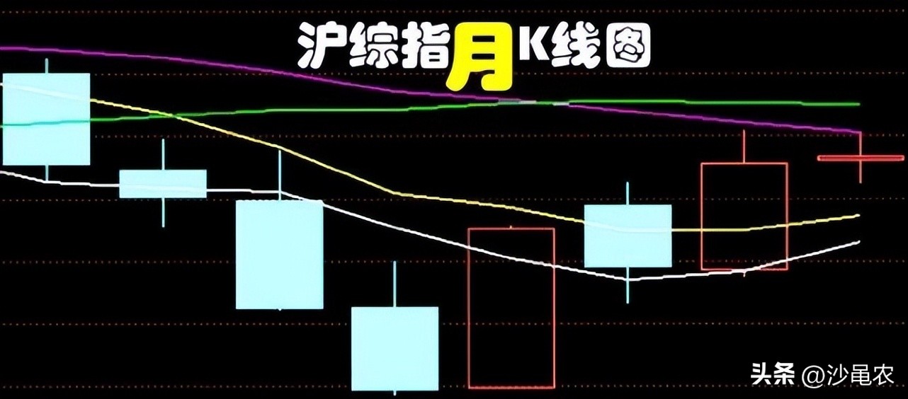 股市早8点每日开盘必读,股市早8点注意什么