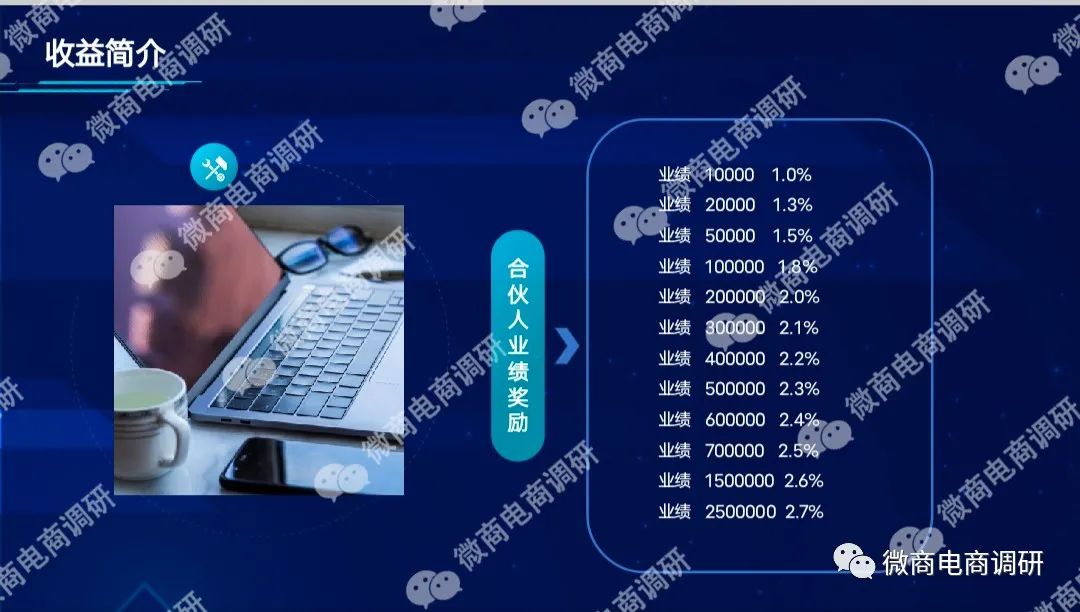 零投资分享赚钱,投资零分享创业零风险