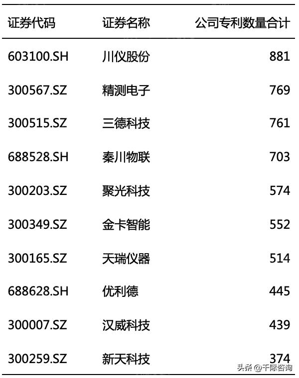 仪器分析的最新发展技术论文,仪器仪表行业十三五发展规划