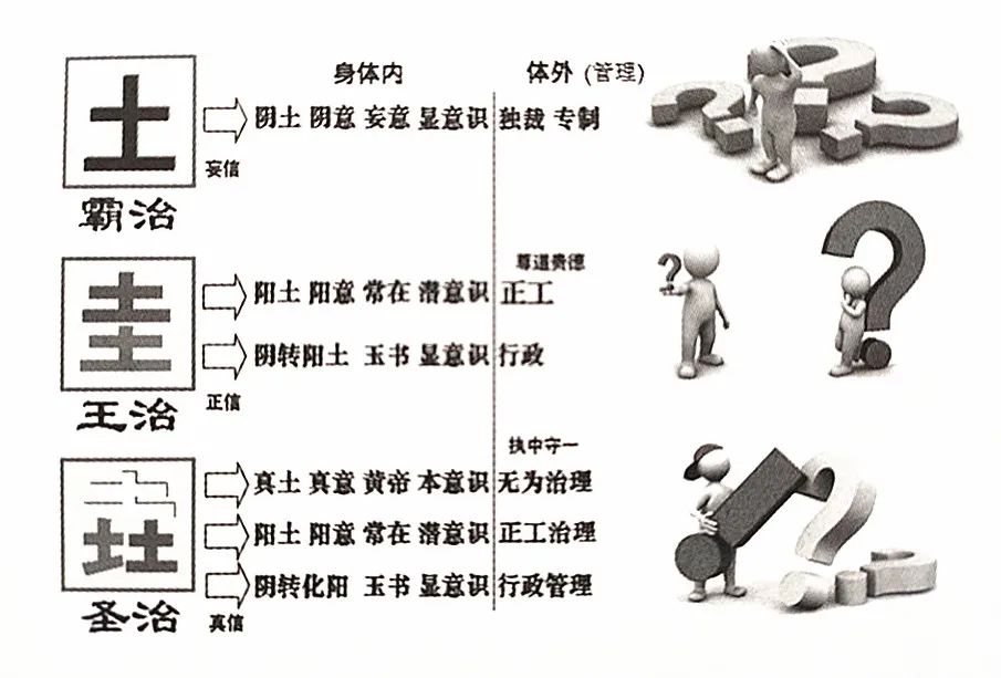 鍎掑淇韩浜斿痉,涓崕浼犵粺浜斿痉淇韩鏂囧寲鍏ㄥ