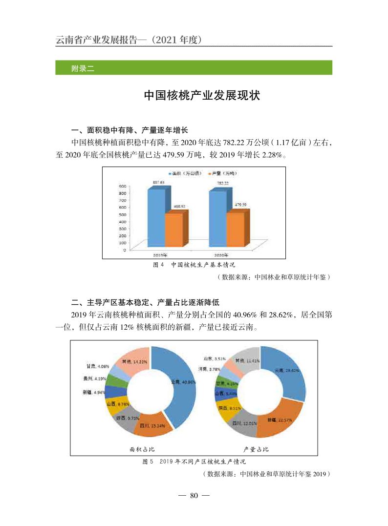 云南核桃产业打造千亿元产值,2021年云南核桃产业