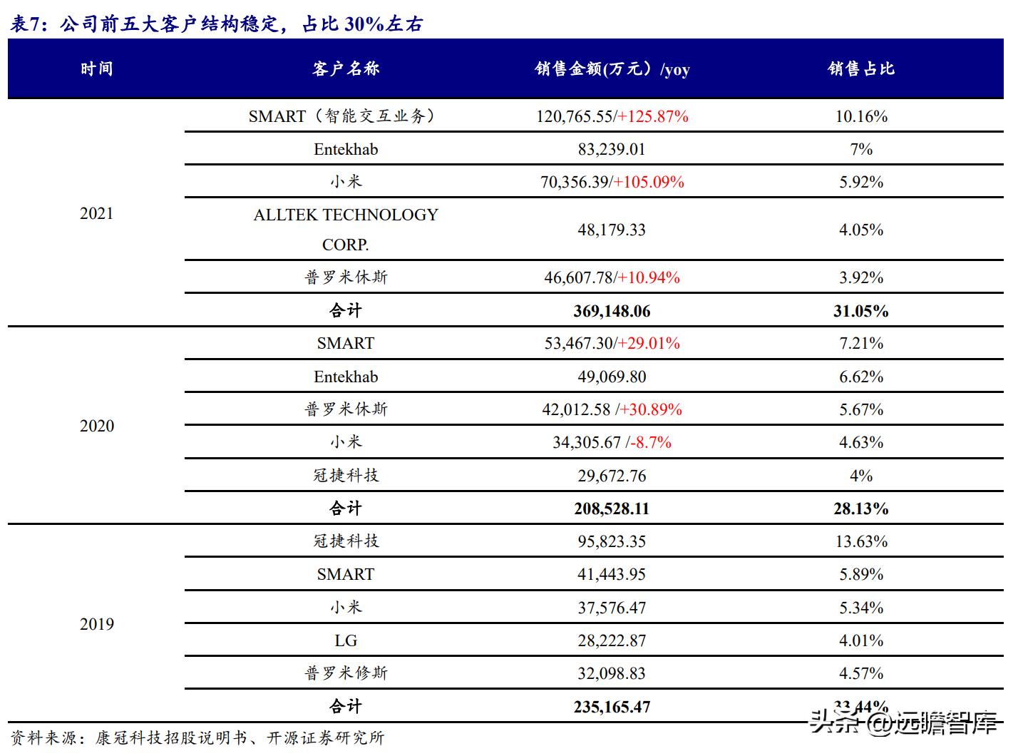 ai技术有望开启医疗新时代,ai技术引领新时代