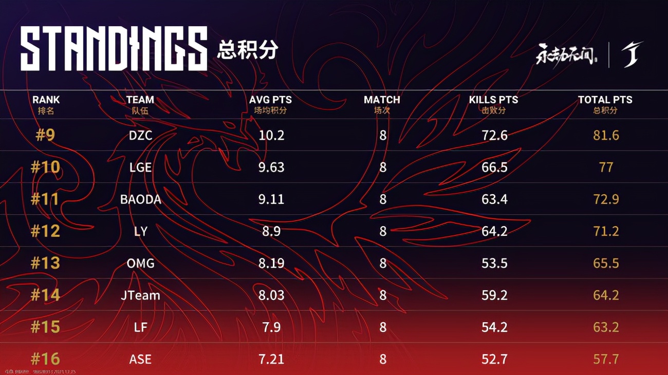 永劫无间fpxzq怎么又回来了,永劫无间世界冠军赛三排比赛fmvp