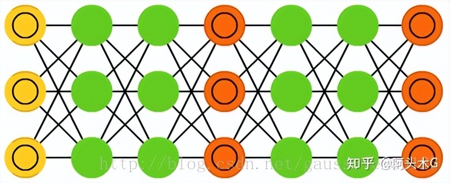 常见的神经网络的激活函数有哪些,bp神经网络常见的应用