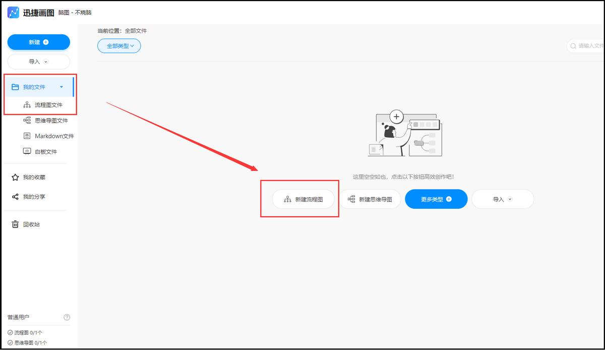 如何使用流程图工具制作流程图,流程图快速制作用什么软件