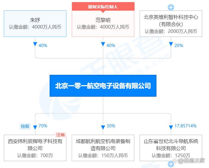 成发泰达股改,成发泰达科技股份有限公司