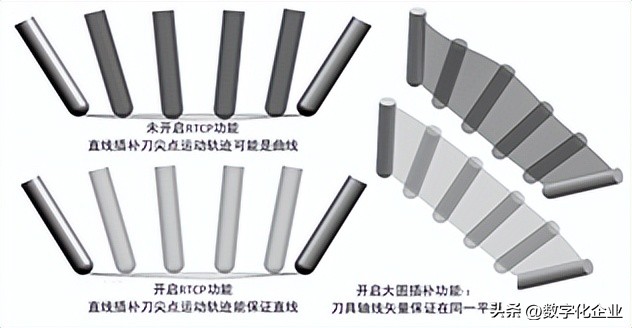 数控技术的就业概况怎么样,数控技术以后发展前景