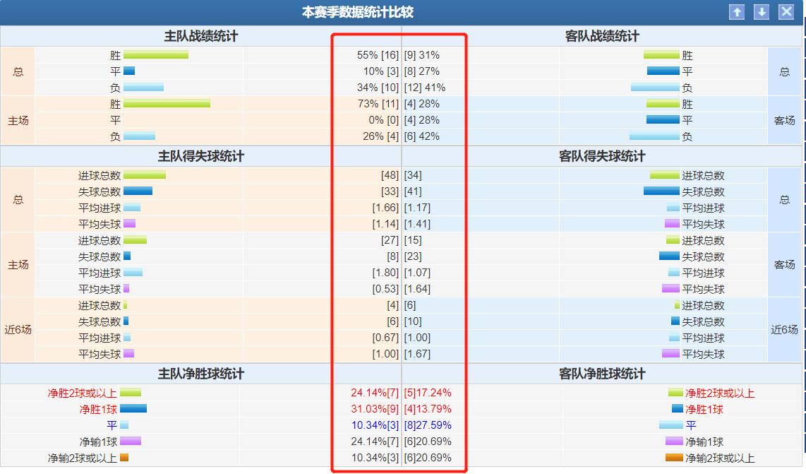 今日竞彩欧赔分析,竞彩欧赔是看初盘还是看即时盘