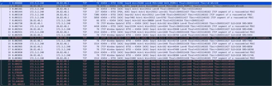 kubernetes网络的四种场景分析,用了kubernetes还需要注册中心吗