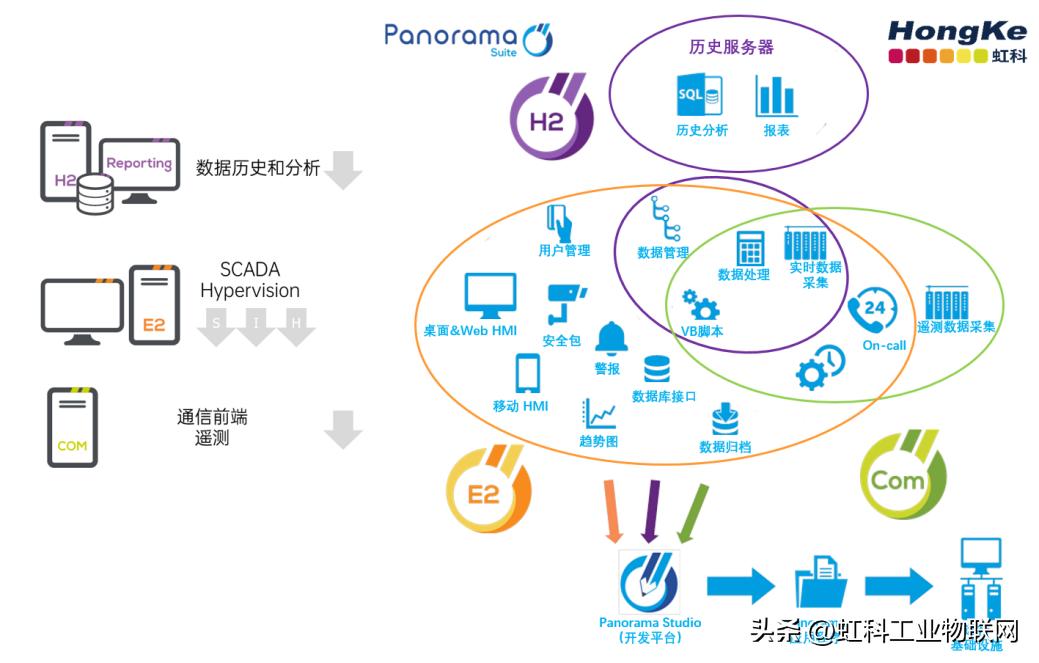 石油行业scada系统,scada石油