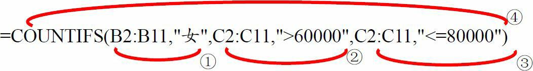 Excel统计函数——COUNTIFS函数详解