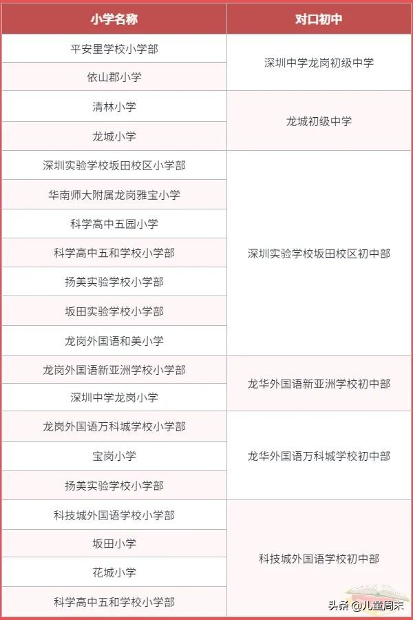 对口小学好不好,小学对口好几个初中是随便挑吗