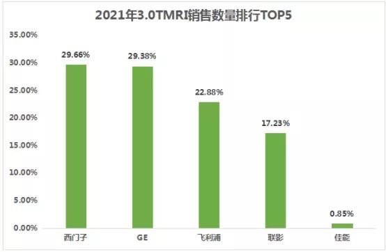 苹果mr销量,2021年mro工业品前景怎么样