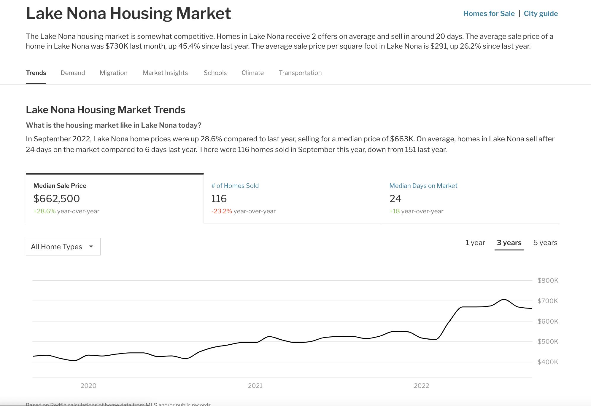 奥兰多的房子值不值得投资,奥兰多房子为什么便宜