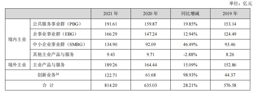 全球安防龙头海康威视,海康威视安防龙头地位稳固