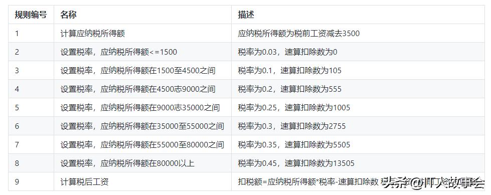规则引擎drools简明教程,drools规则引擎开源