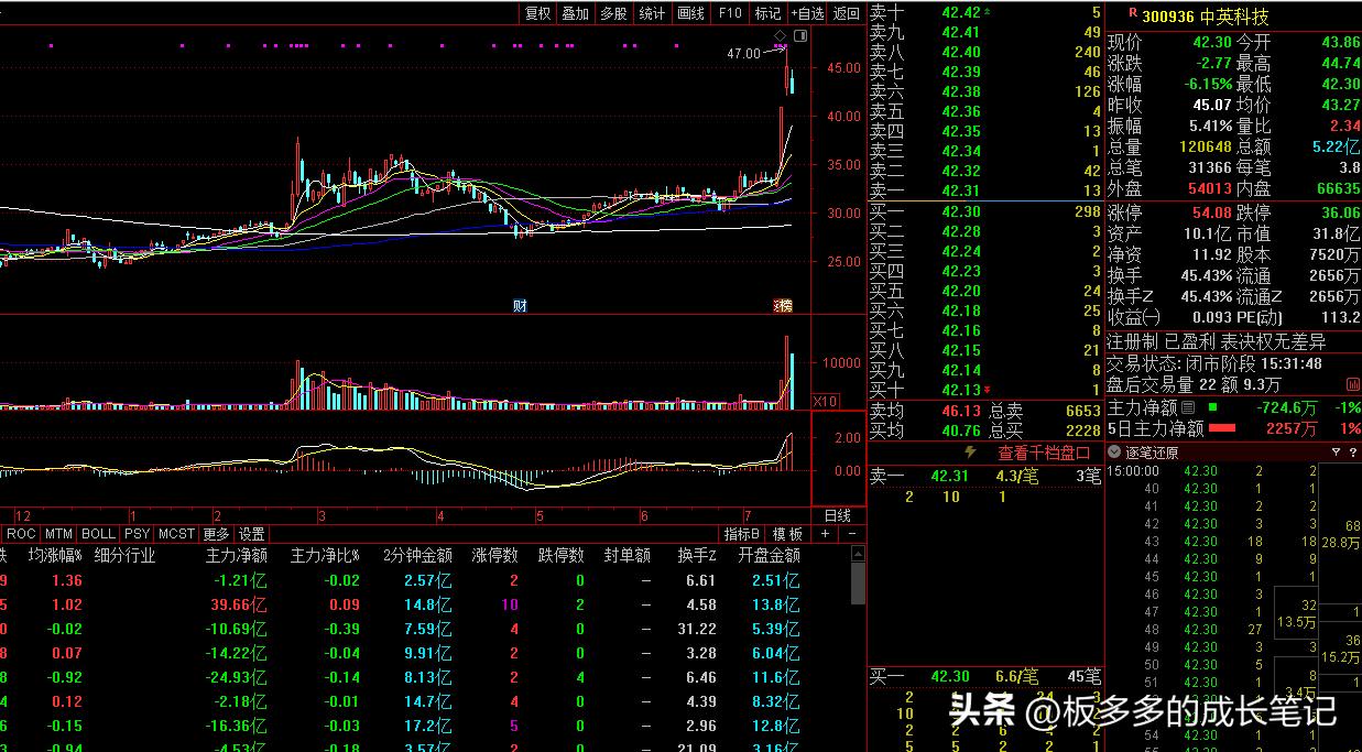 个股经典复盘,牛股复盘100分钟