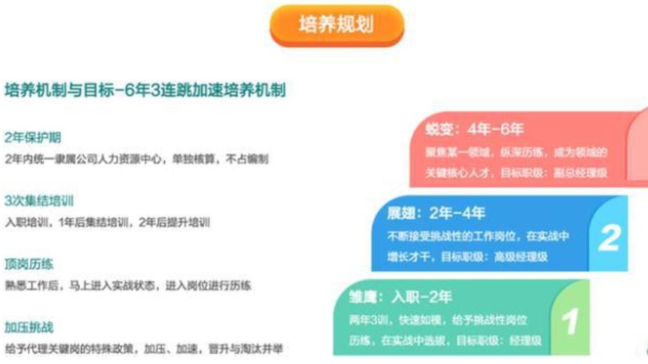 鐧借薄闆嗗洟鏅伐寰呴亣,鐧借薄鍛樺伐鐨勭鍒╁緟閬囨槸鎬庝箞鏍风殑