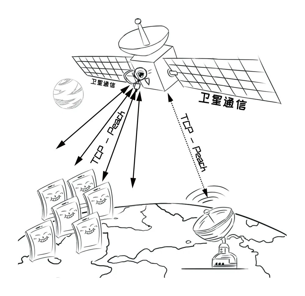 卫星通信是噱头还是真的有用,卫星通信是哪个手机先搞出来的