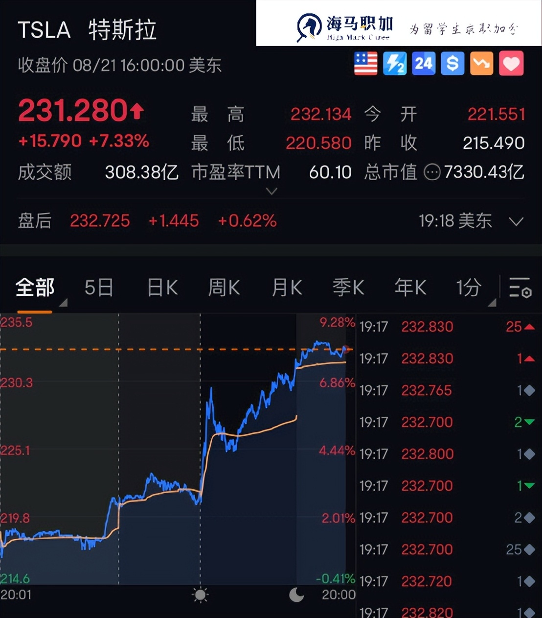 特斯拉应届毕业生本科招聘条件,特斯拉社招一般几轮面试